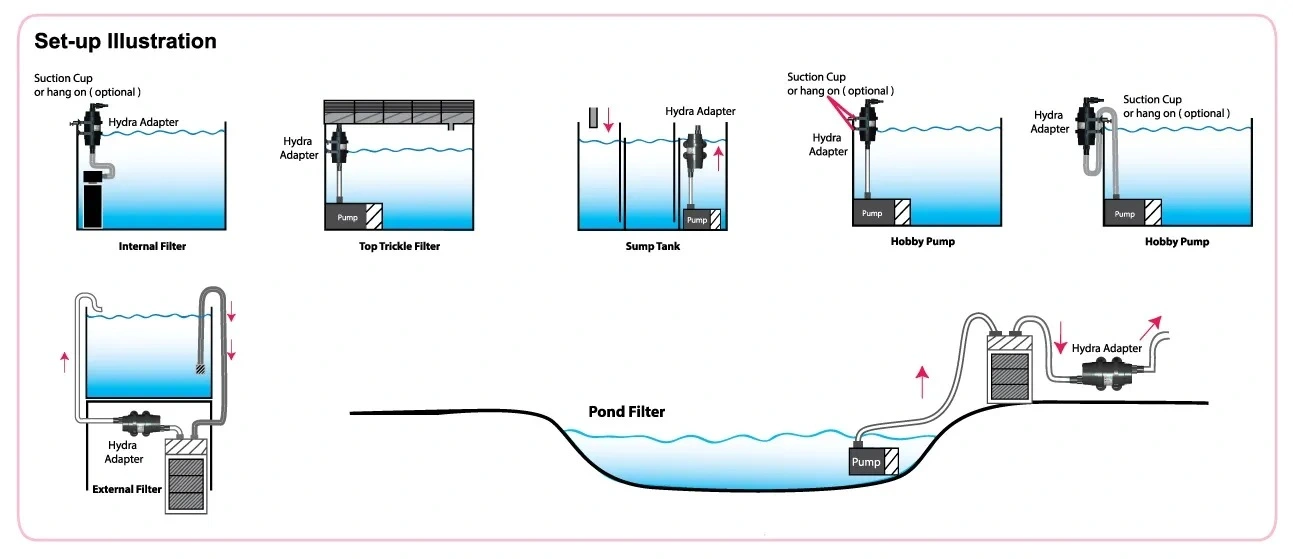 HYDRA Stream 2 filter